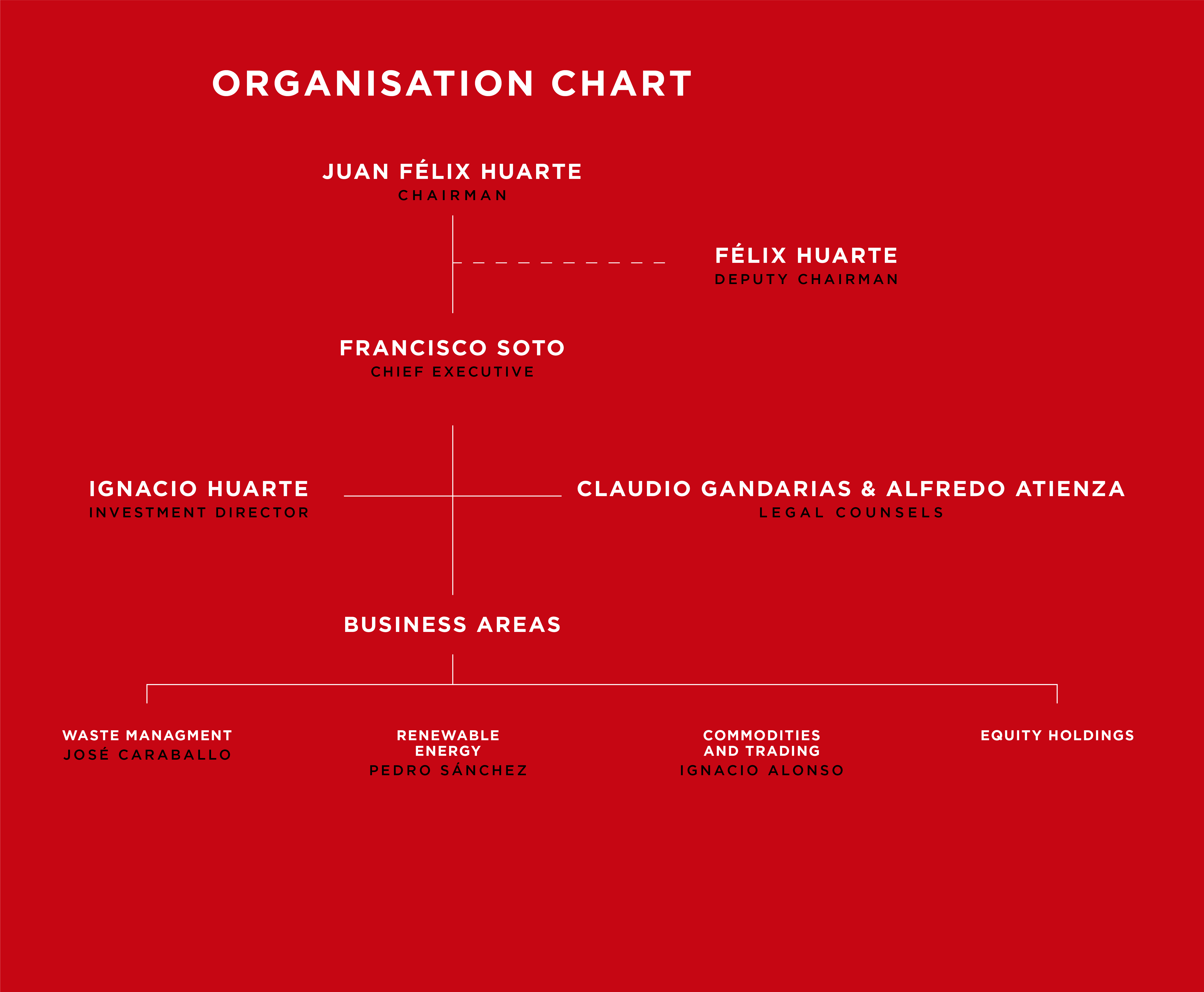 organisation chart