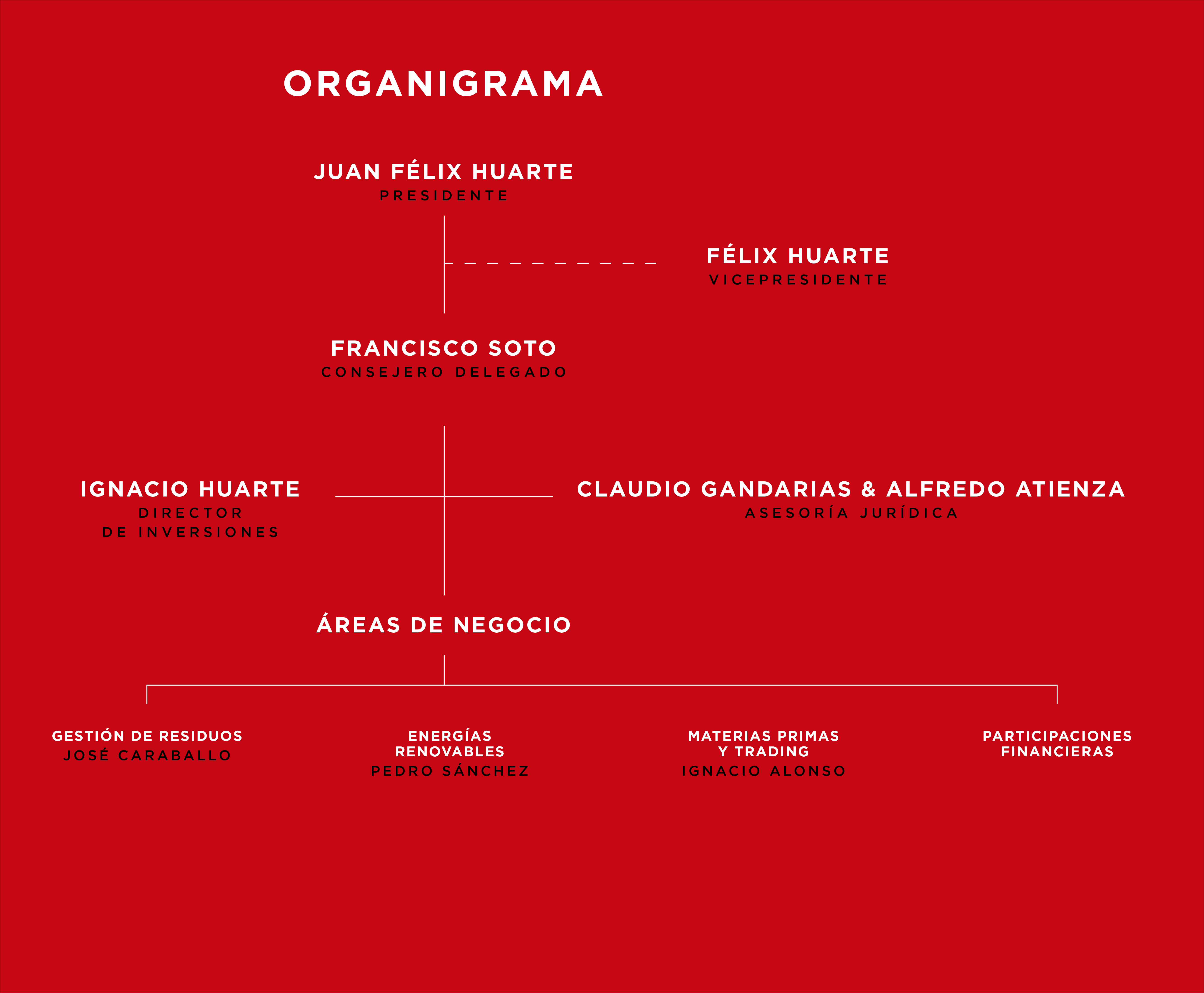 organigrama